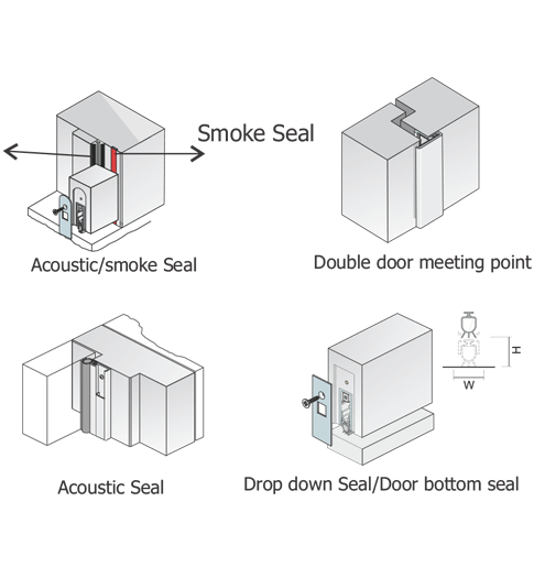Recommended Hardware - the safe doors gurugram